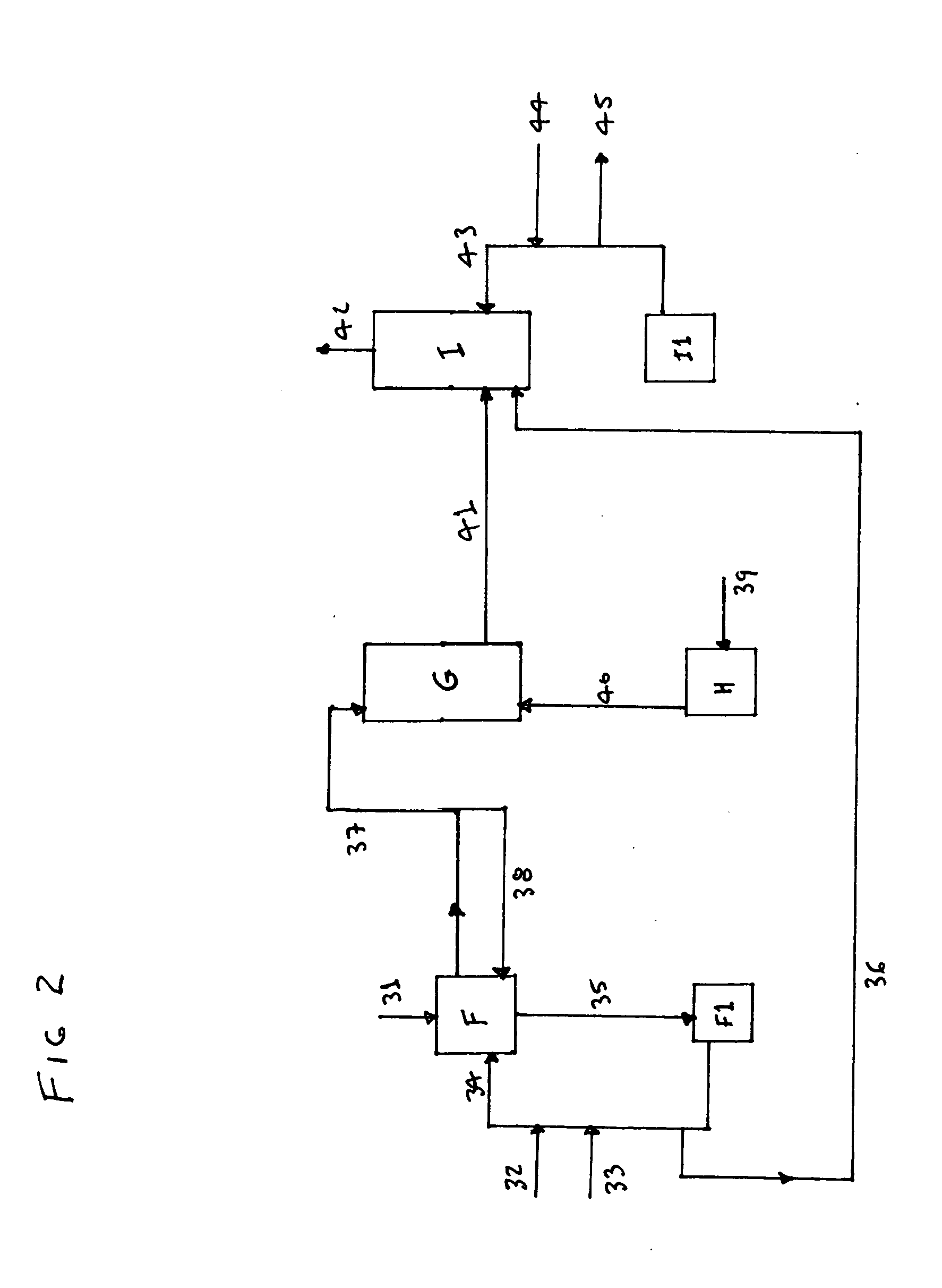 Process for the removal of contaminants from gas streams