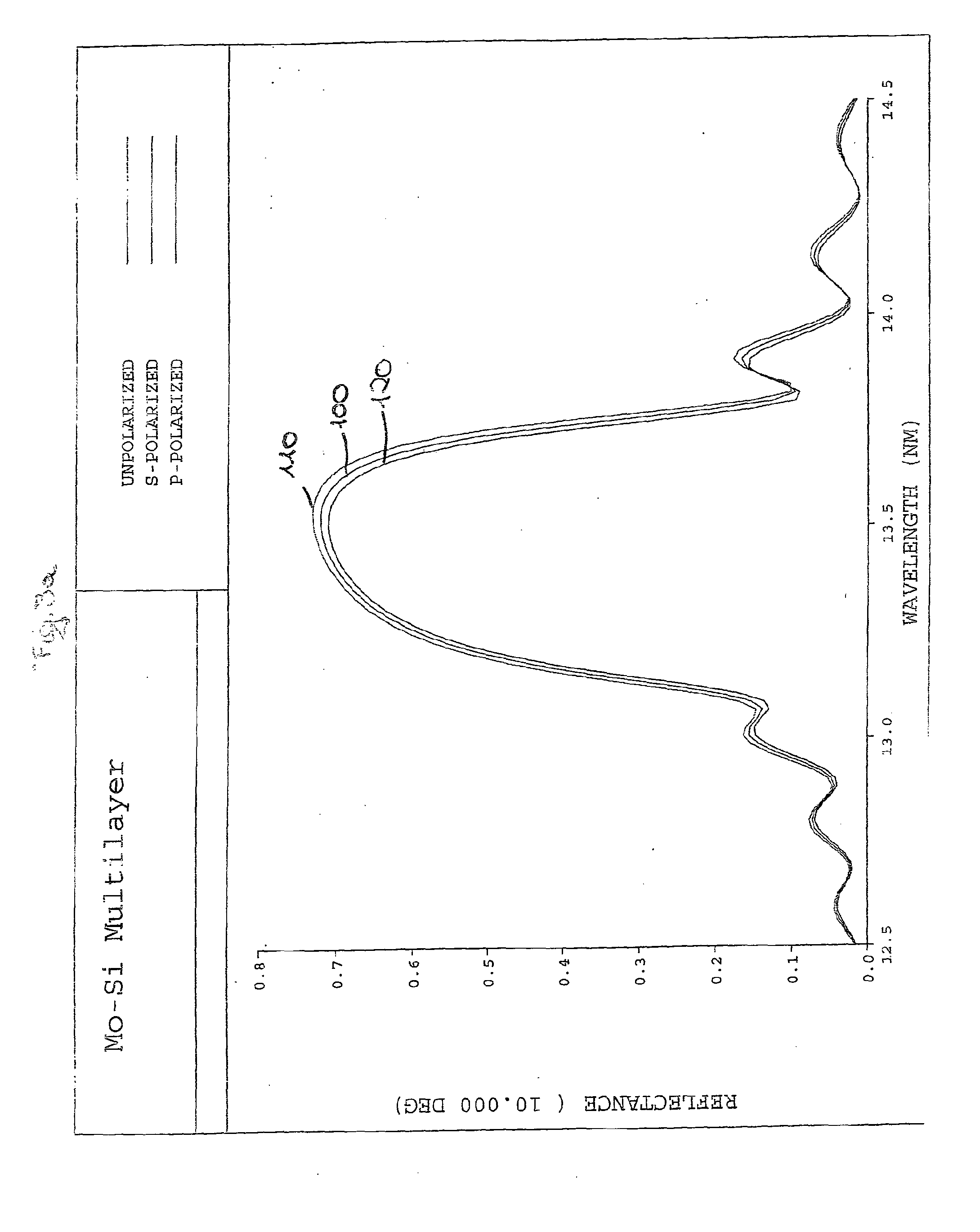 Microlithography exposure apparatus using polarized light and microlithography projection system having concave primary and secondary mirrors