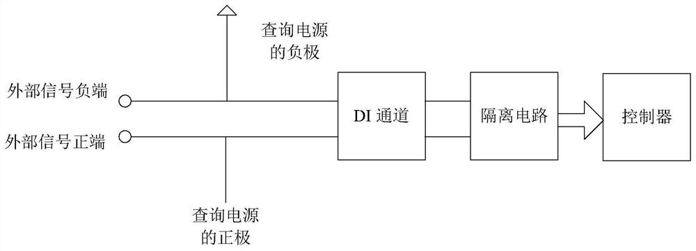 Diagnosis circuit and method of di channel