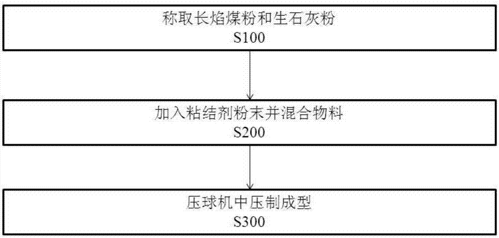 Method for preparing calcium carbide smelting raw material by jet coal powder and quick lime powder