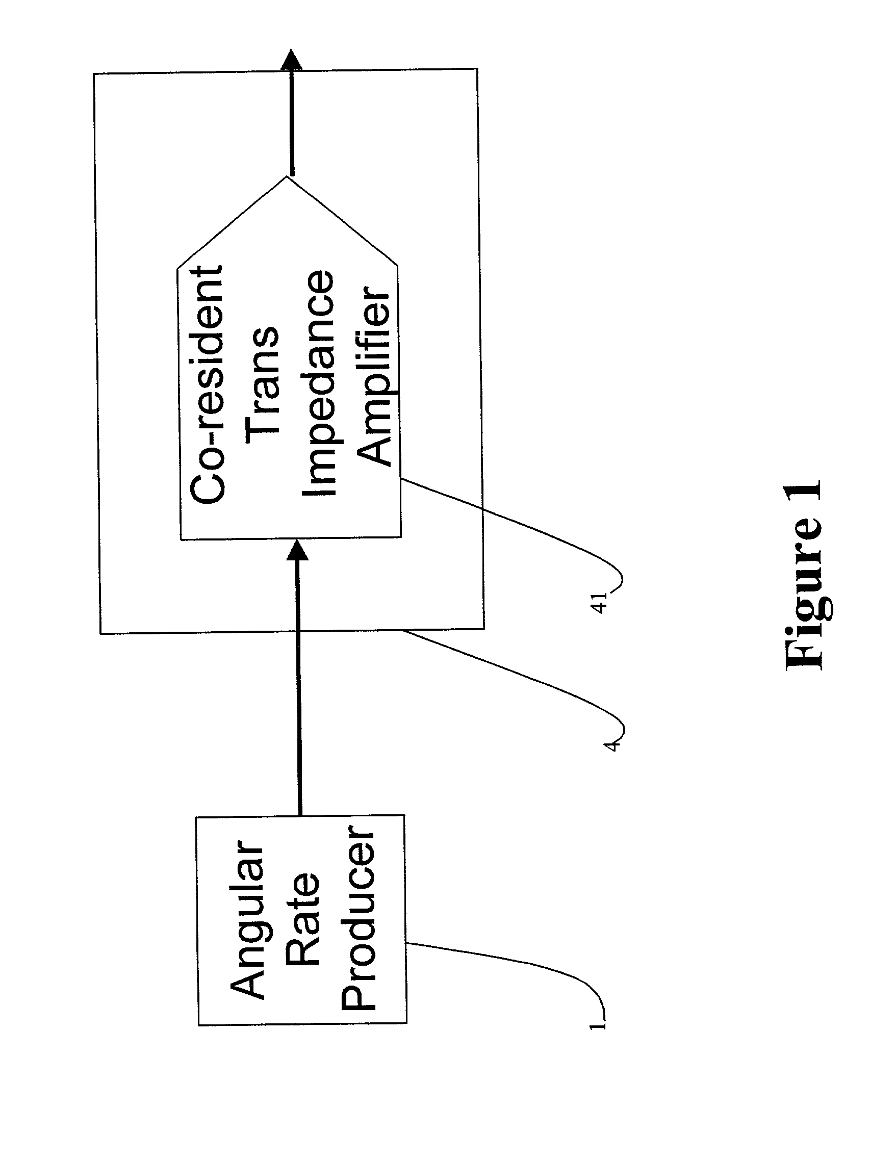 Angular rate amplifier with noise shield technology