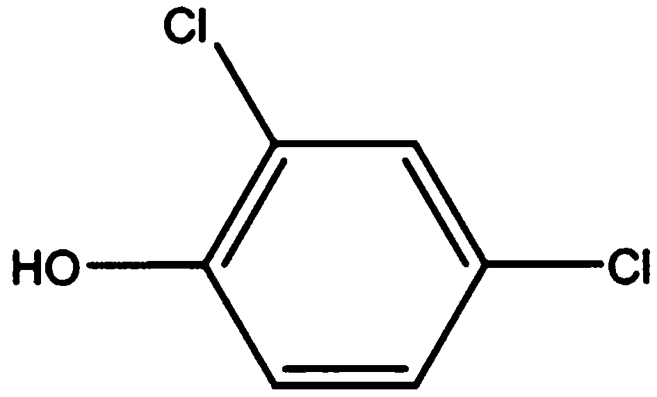 Method for preparing 2,4-dichlorophenol by catalytic chlorination of phenol