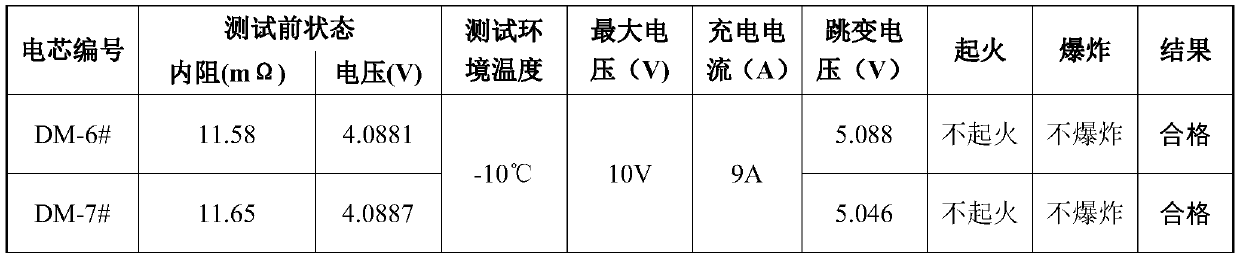 Cylindrical lithium ion battery