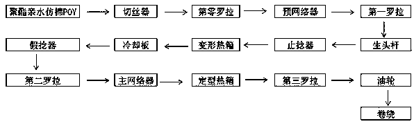 Elasticity-improved hydrophilic cotton-like fiber and manufacturing method thereof