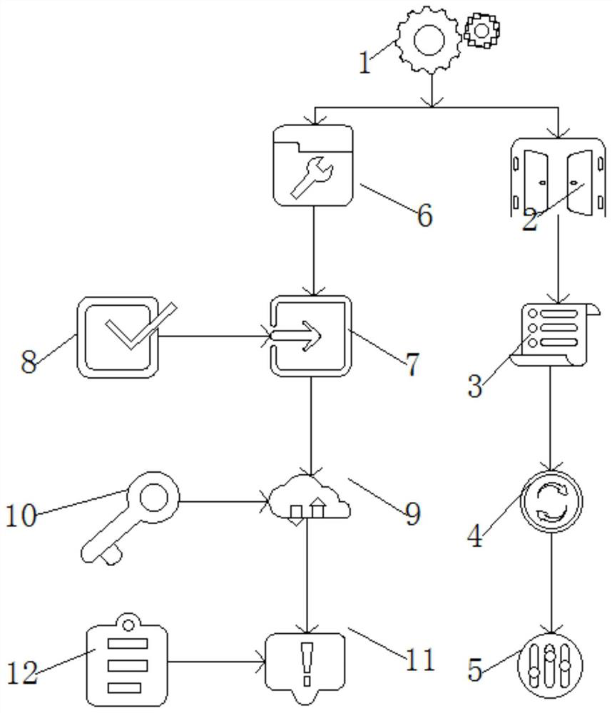 Enterprise employee occupational full-period link characteristic evaluation system and evaluation method