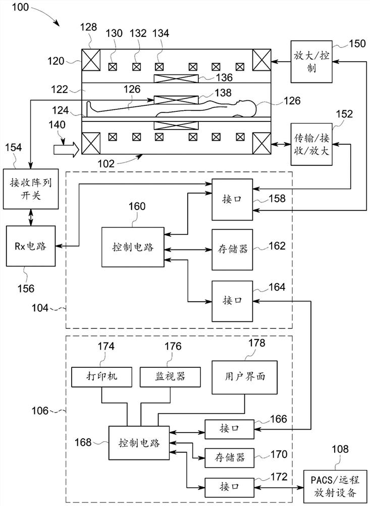 System and method for performing motion-insensitive resting three-dimensional magnetic resonance imaging