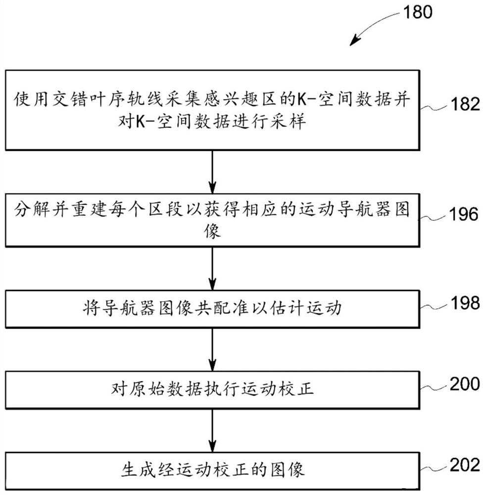 System and method for performing motion-insensitive resting three-dimensional magnetic resonance imaging