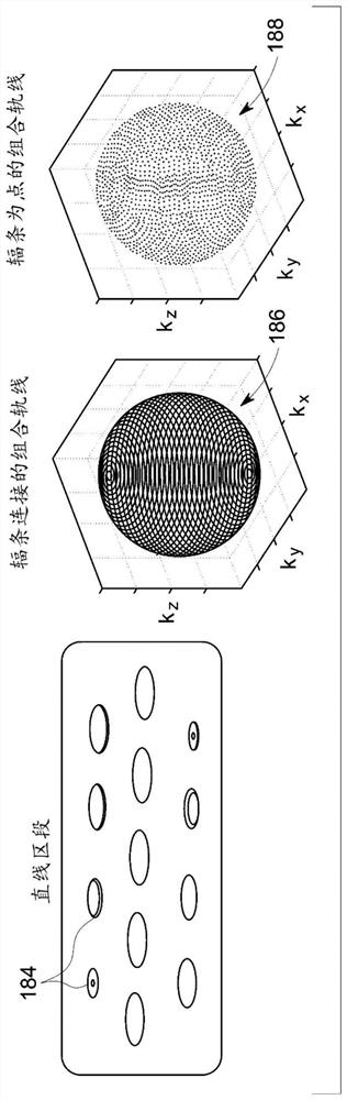 System and method for performing motion-insensitive resting three-dimensional magnetic resonance imaging