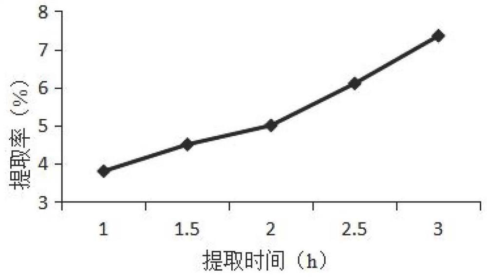 A kind of preparation method and application of pseudo sea dragon glycoprotein