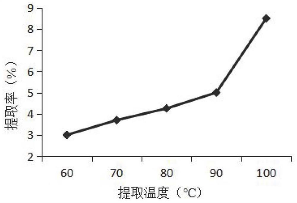 A kind of preparation method and application of pseudo sea dragon glycoprotein