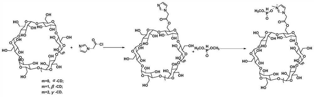 Cyclodextrin porous liquid material and application