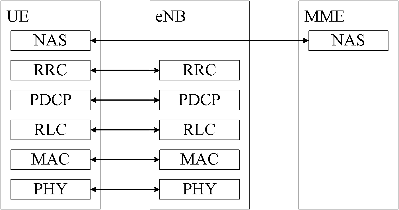 Terminal and method for accessing terminal to network