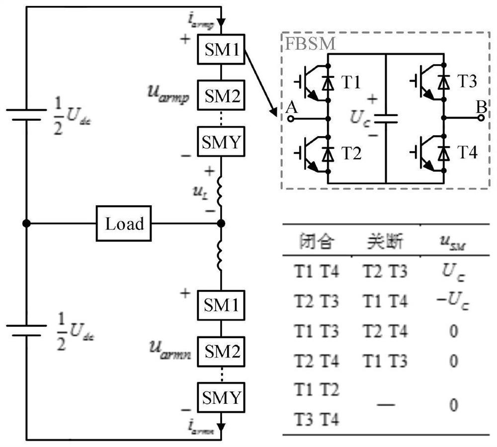 An Optimal Modulation Method for a Full-Bridge Modular Multilevel Converter