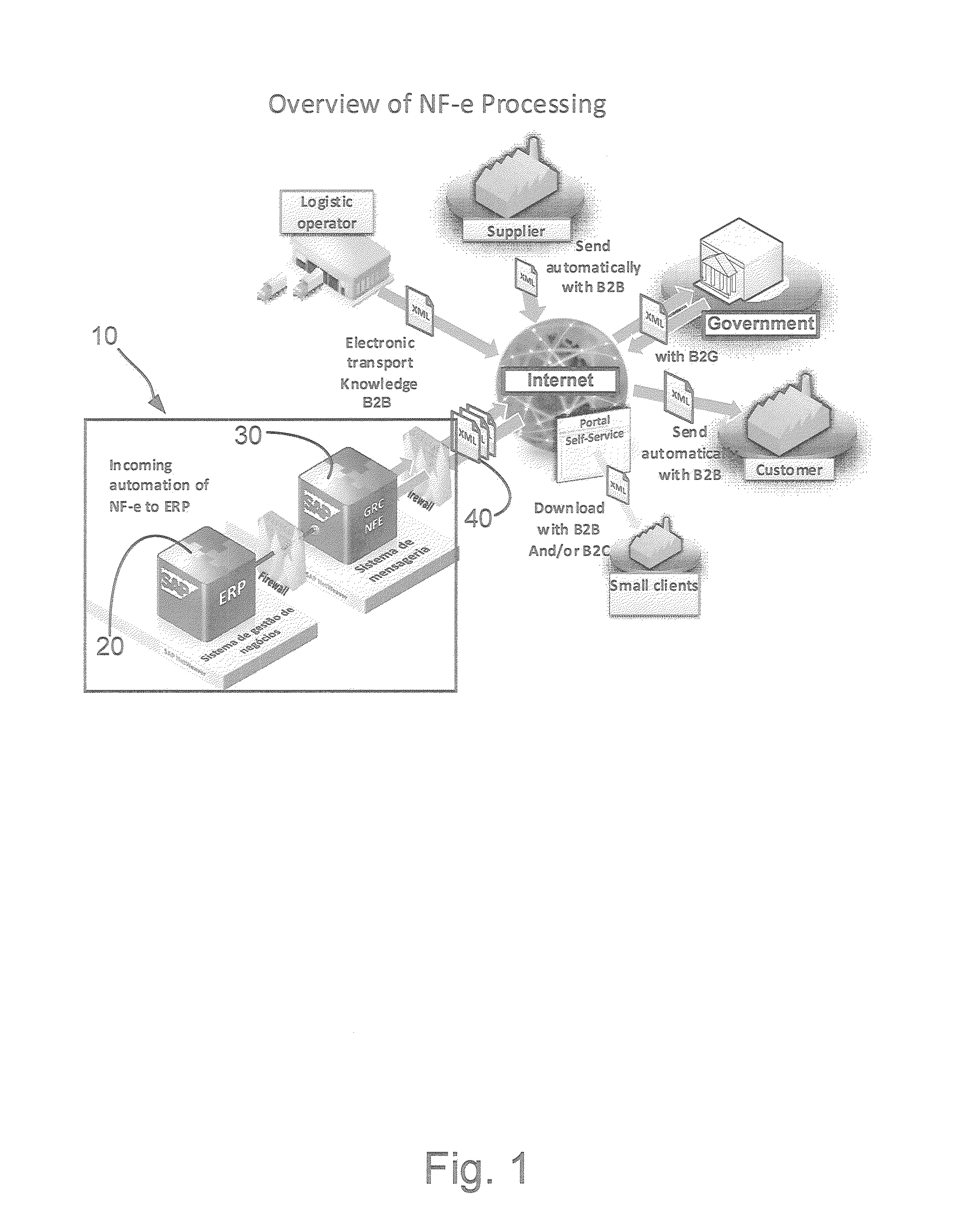 Flexible and automated processing of electronic documents