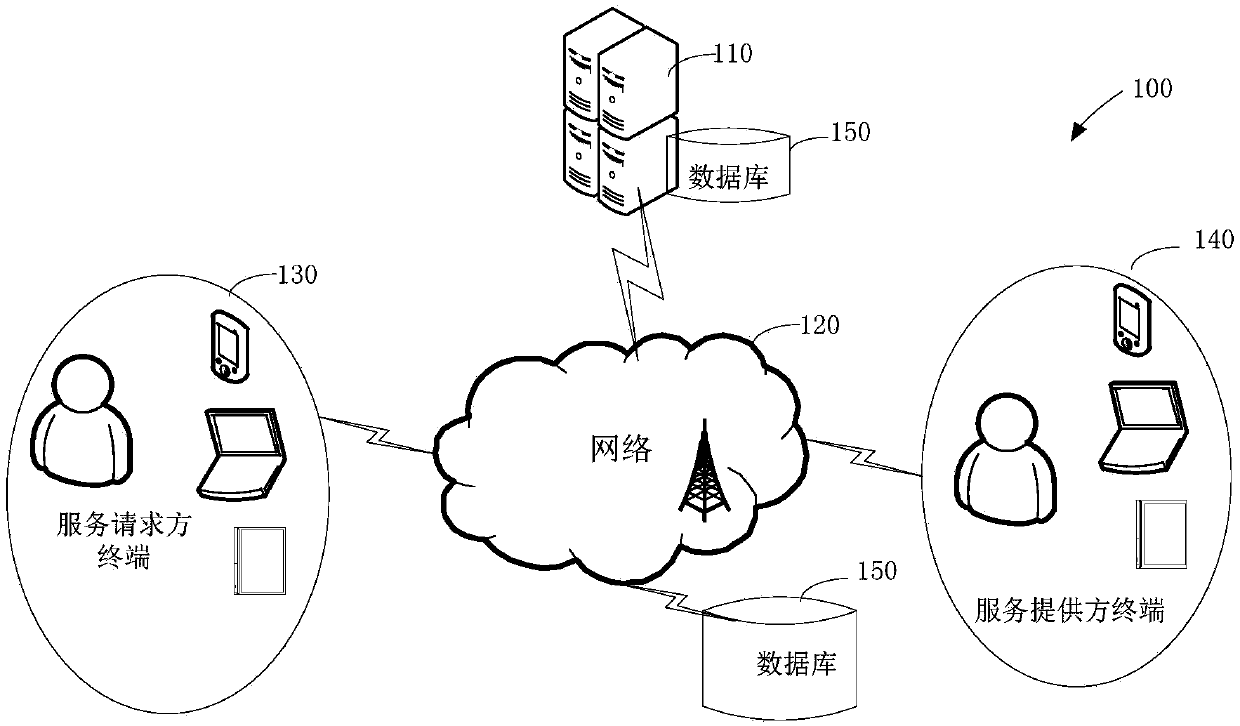 Event estimation method and device and electronic equipment