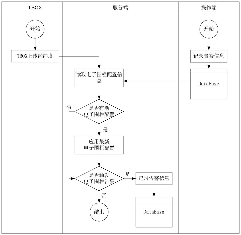 Monitoring method and monitoring system based on electronic fence, medium and server