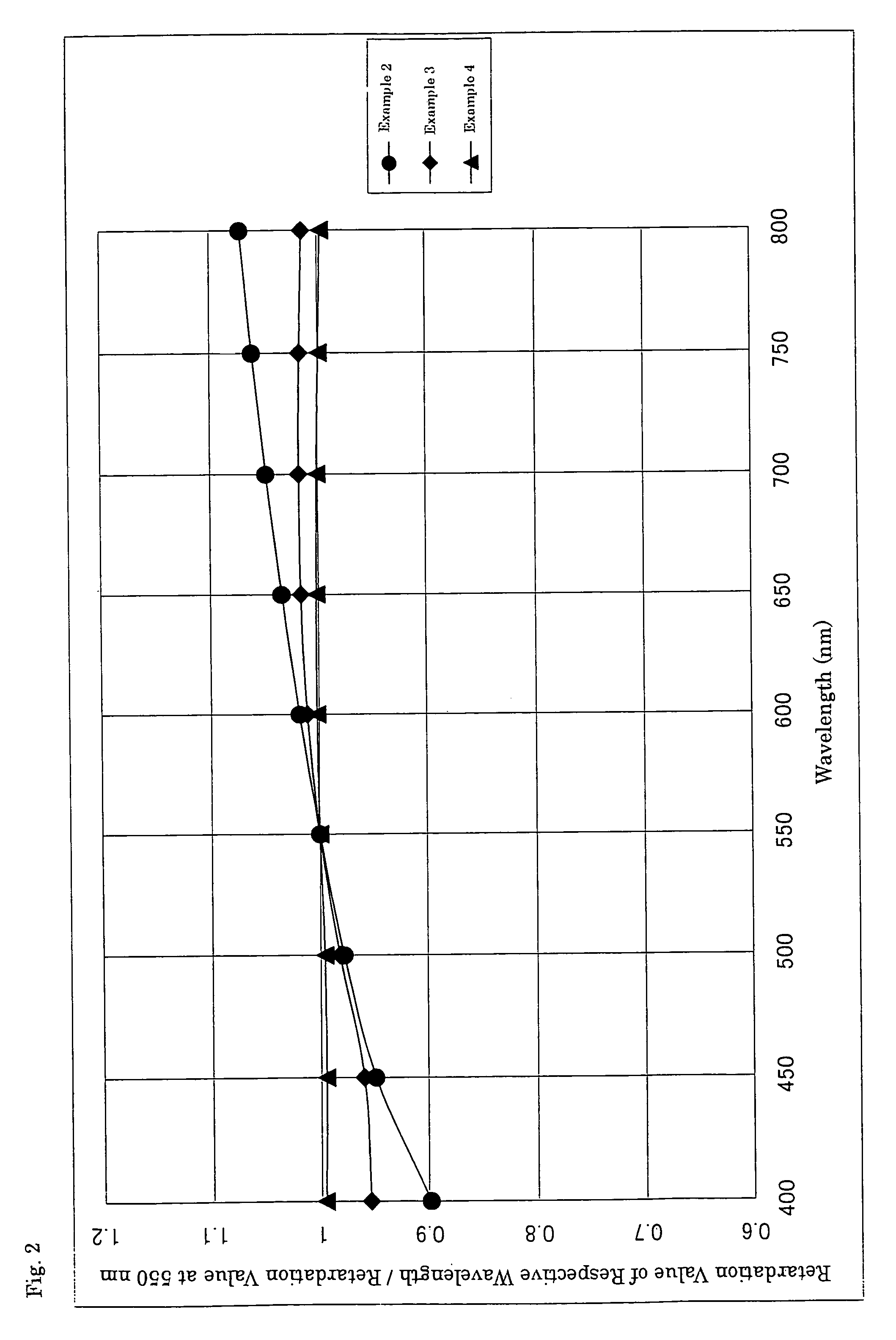 Liquid crystalline compound and reterdation difference film using the same