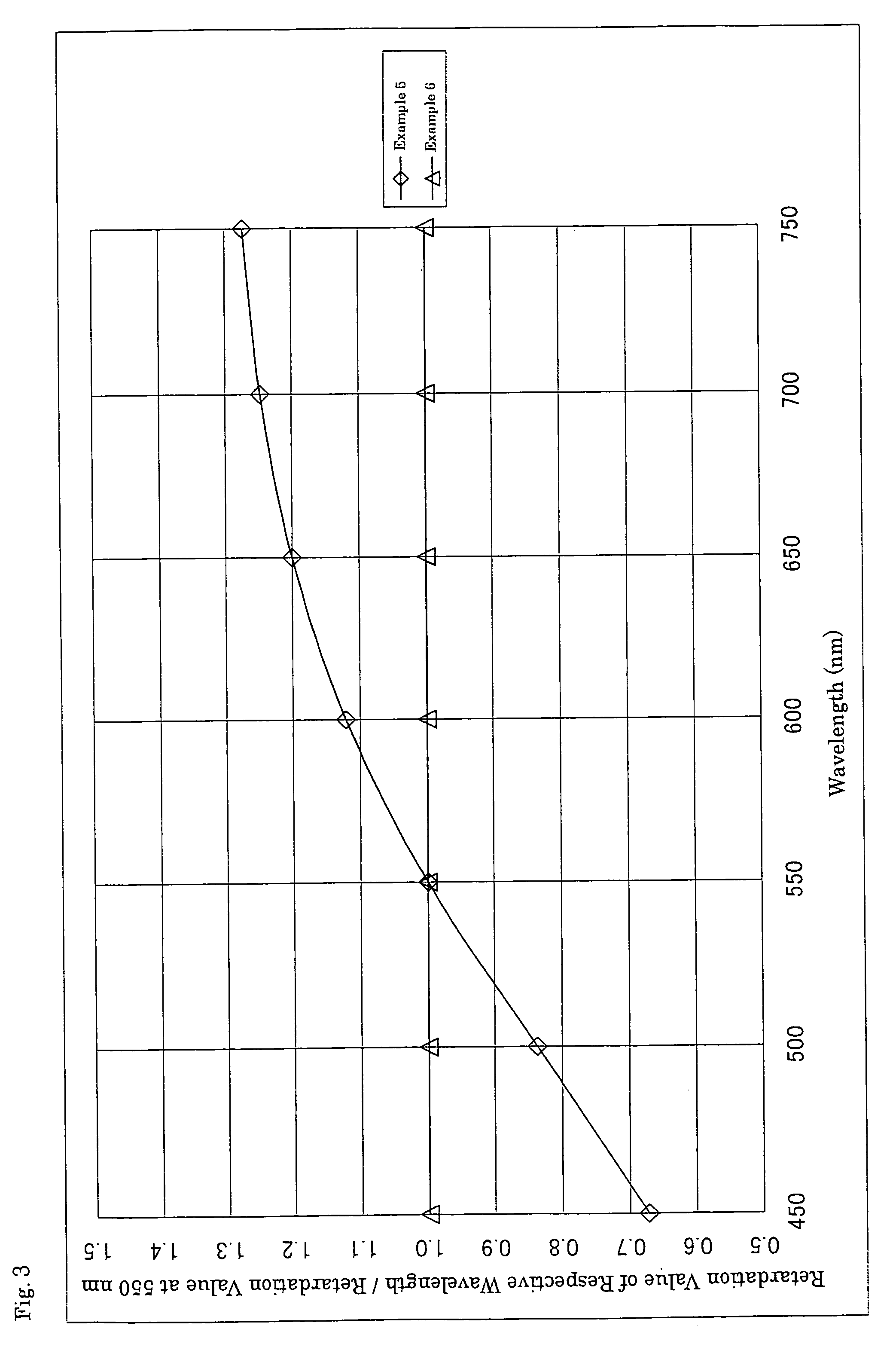Liquid crystalline compound and reterdation difference film using the same