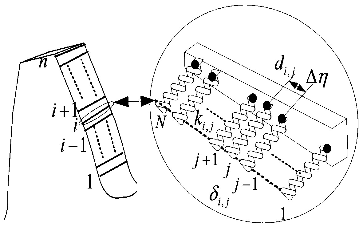 Three-dimensional entity unit modeling method of gear system