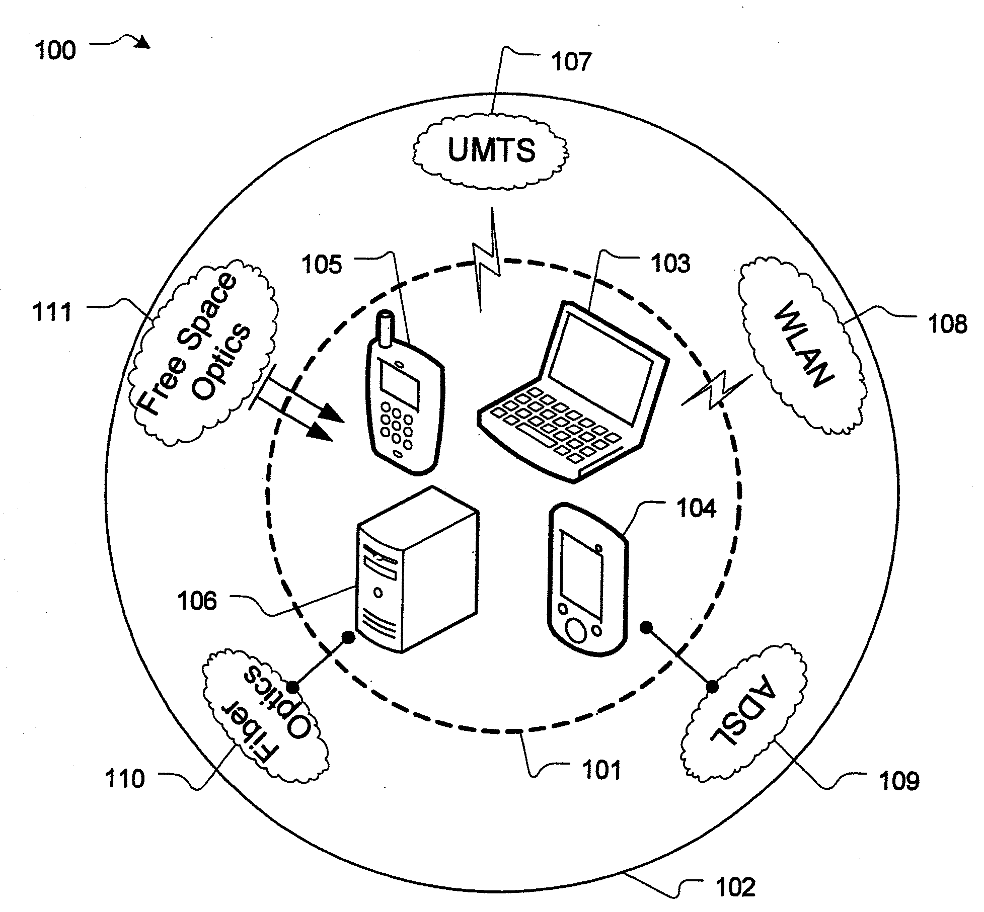 Method and system for adaptive communication service access