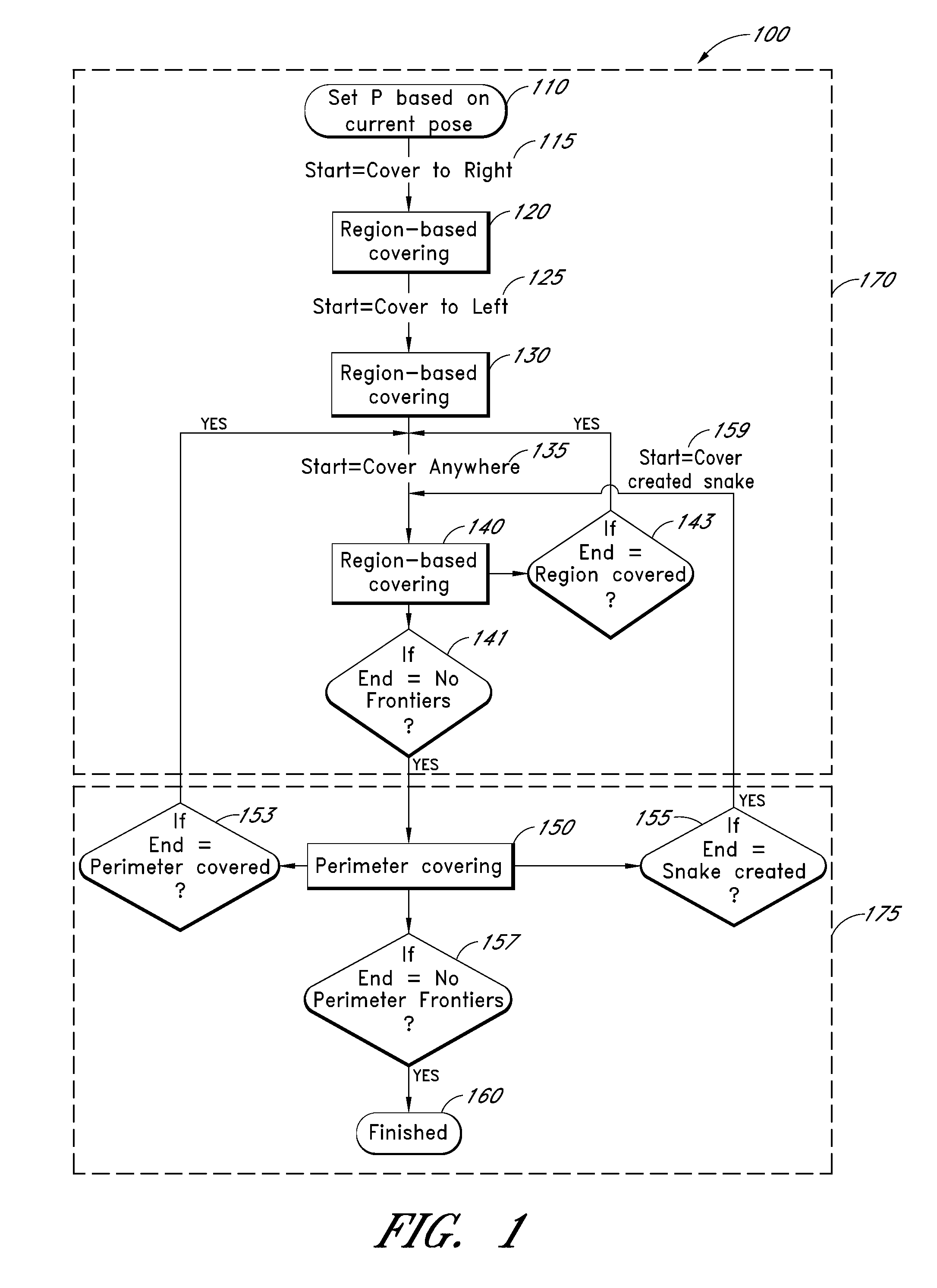 Methods and systems for complete coverage of a surface by an autonomous robot