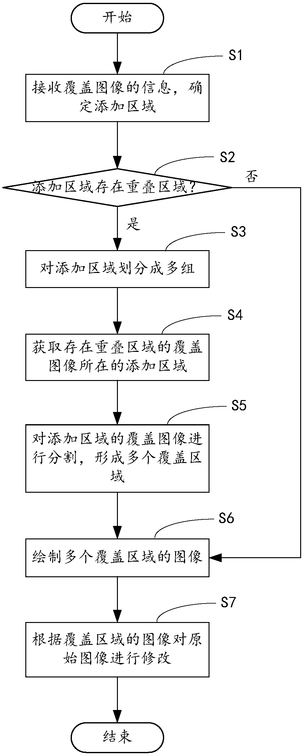 Video image processing method, computer device and computer readable storage medium