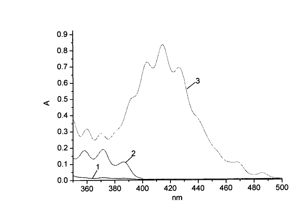 Method for direct determination of concentrations of U, HNO3, HNO2 mixed components