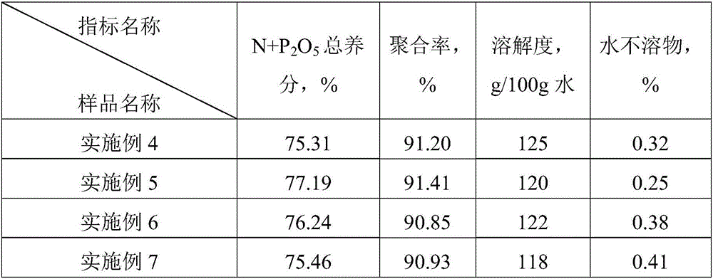 Continuous production method of powdery and granular water-soluble ammonium polyphosphate
