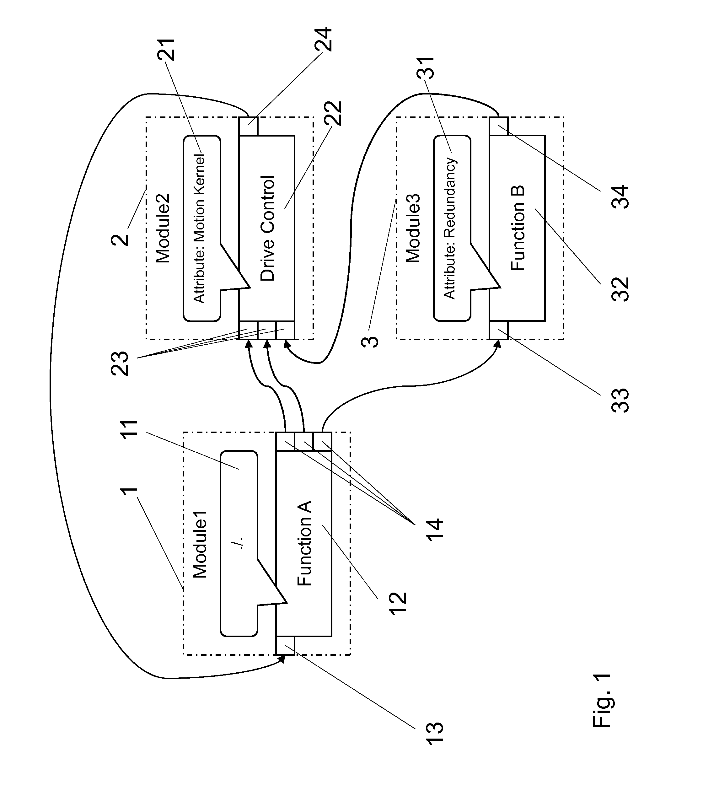 Method and system for the dynamic allocation of program functions in distributed control systems