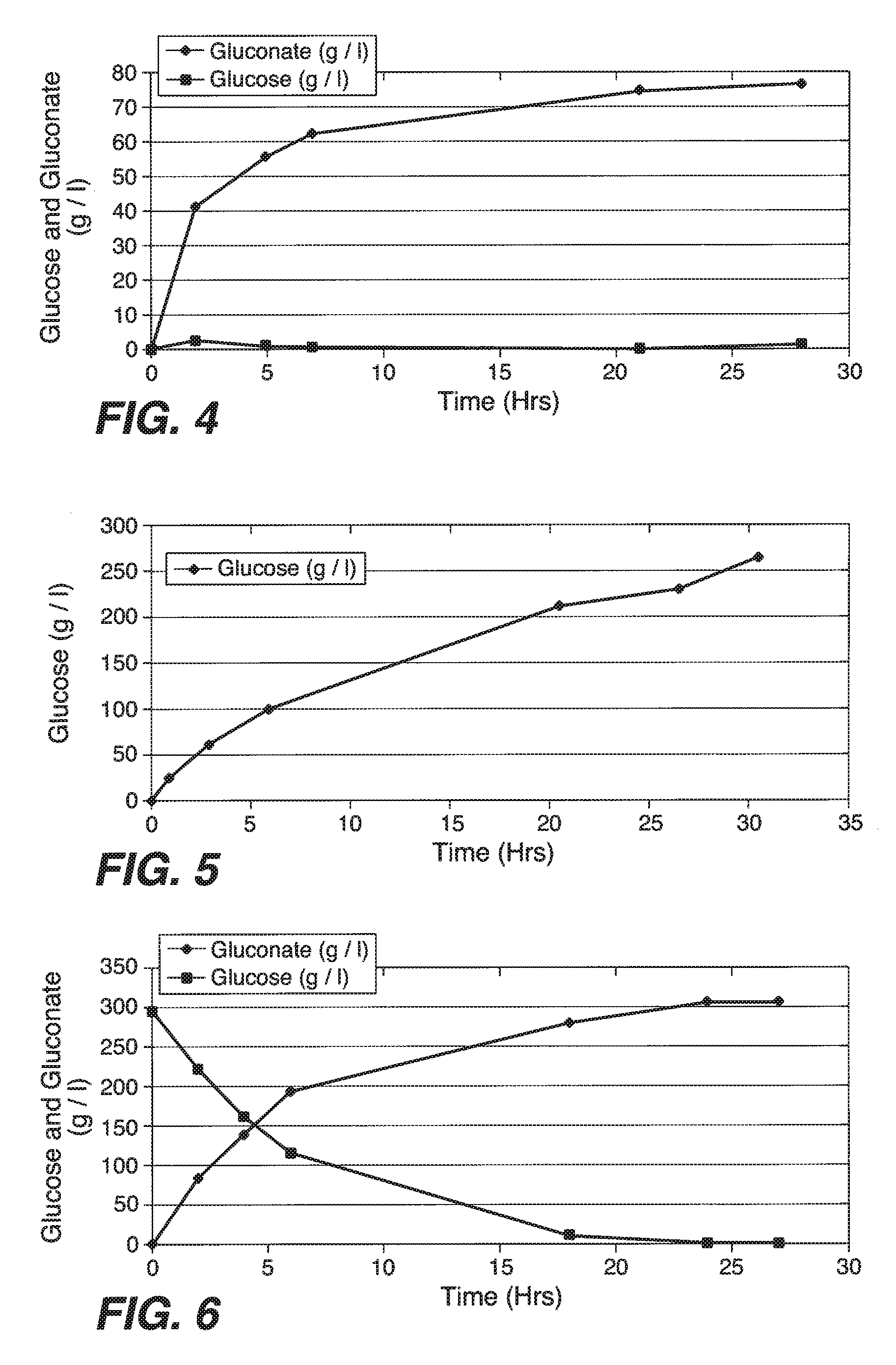 Methods for producing end-products from carbon substrates