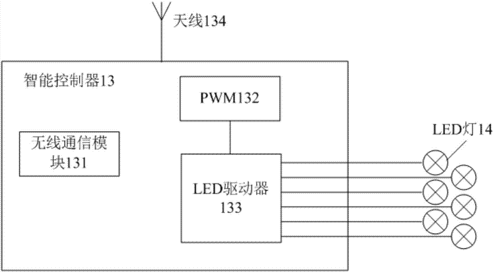 Intelligent control system for LED lamps
