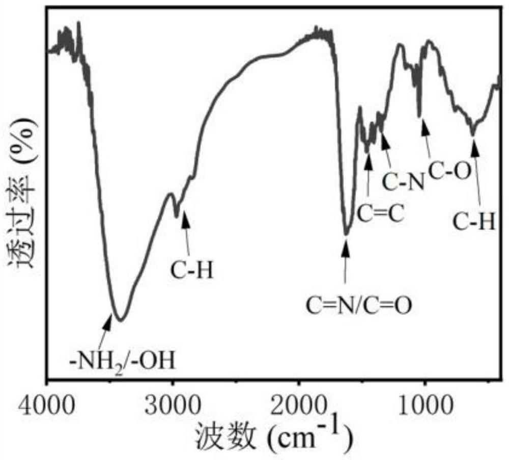 Carbon polymer dot ultraviolet absorbent as well as preparation method and application thereof