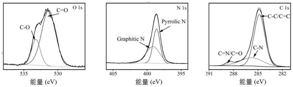 Carbon polymer dot ultraviolet absorbent as well as preparation method and application thereof