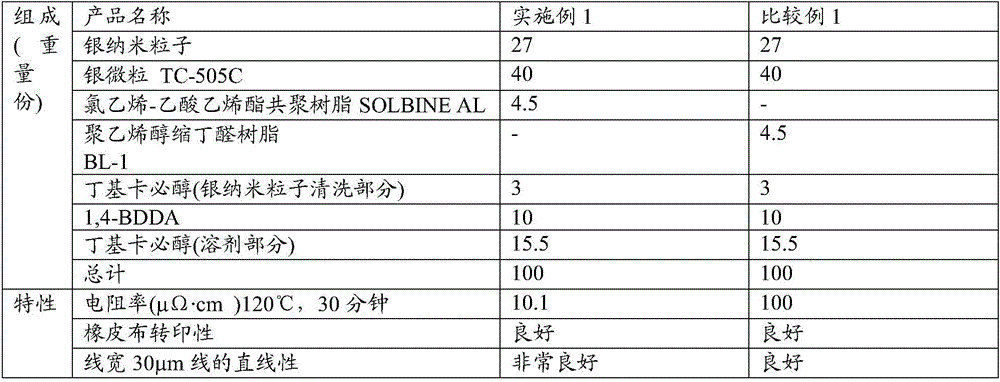 Silver particle coating composition