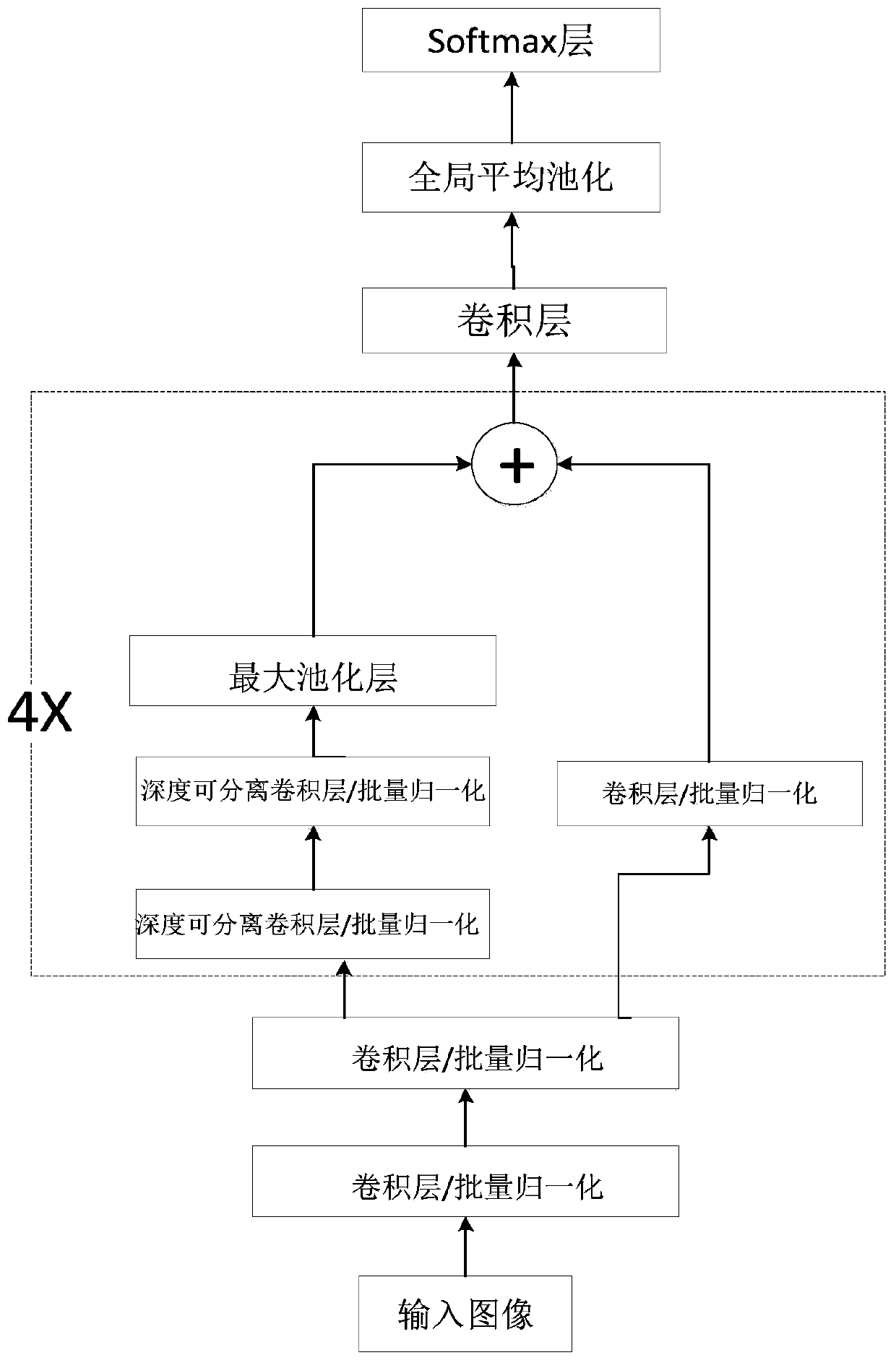 Mobile terminal face attribute recognition method based on deep learning in home environment