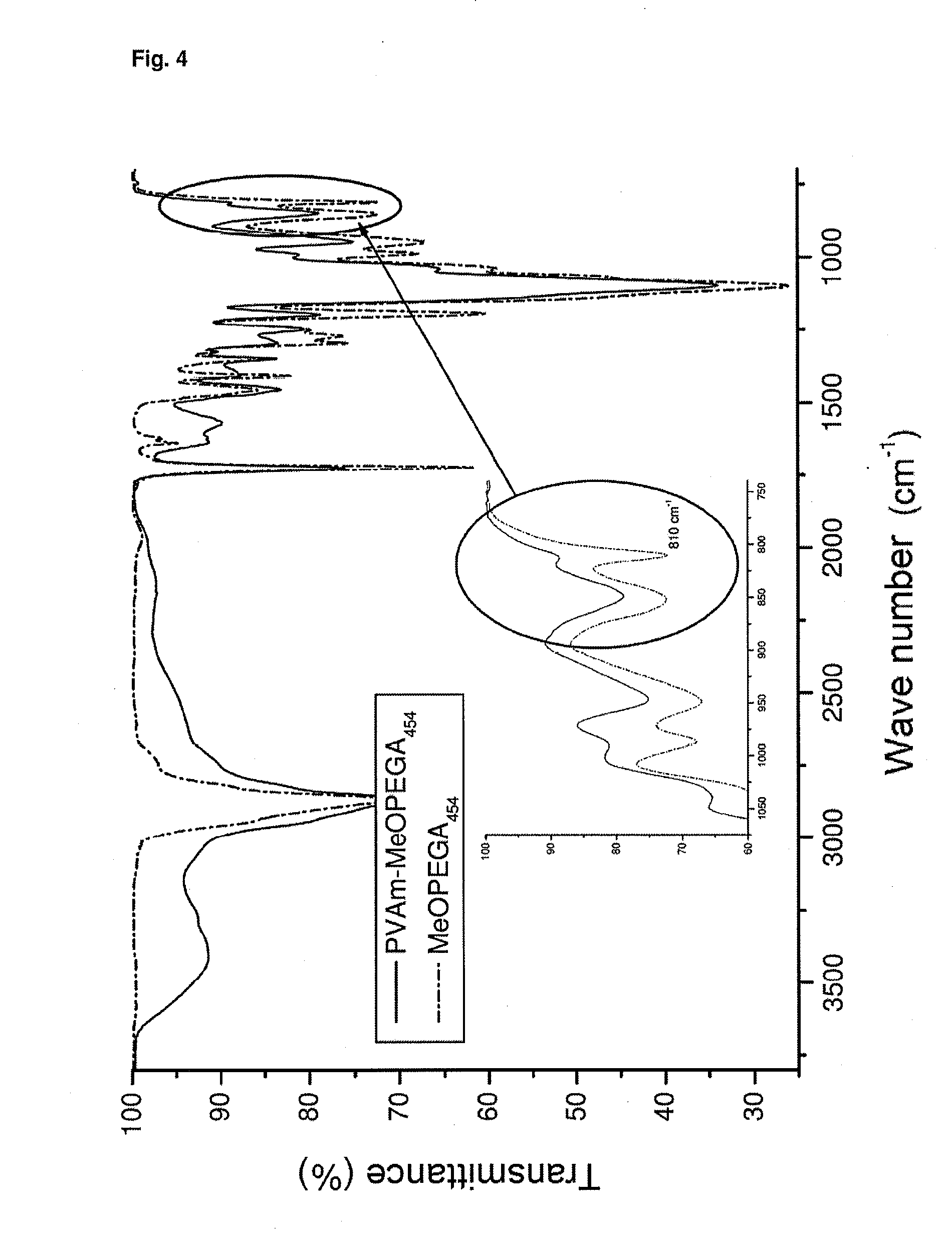 Method for coating and functionalizing nanoparticles by means of a michael reaction