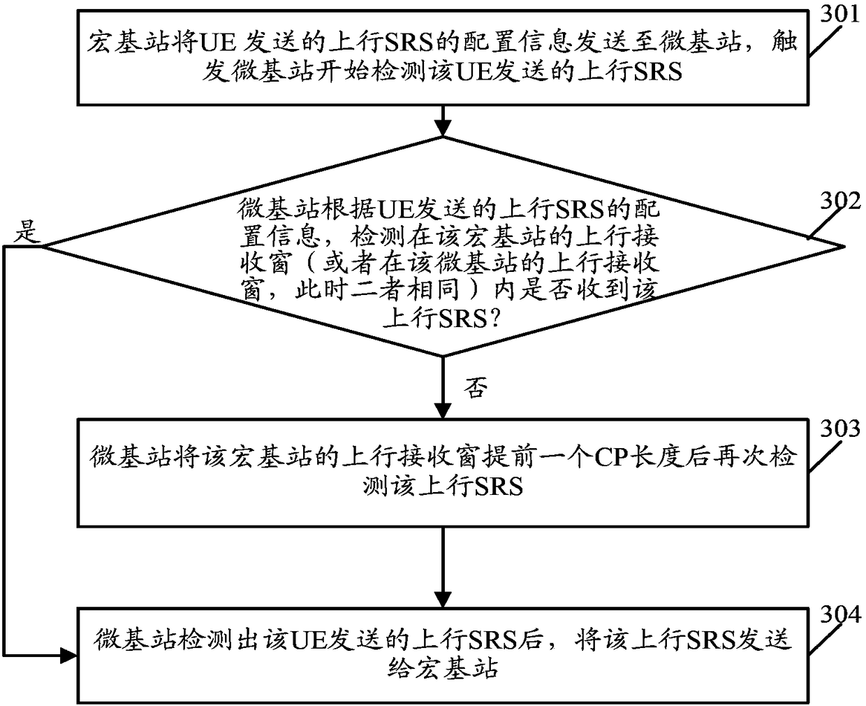 An uplink signal detection method and related equipment and system