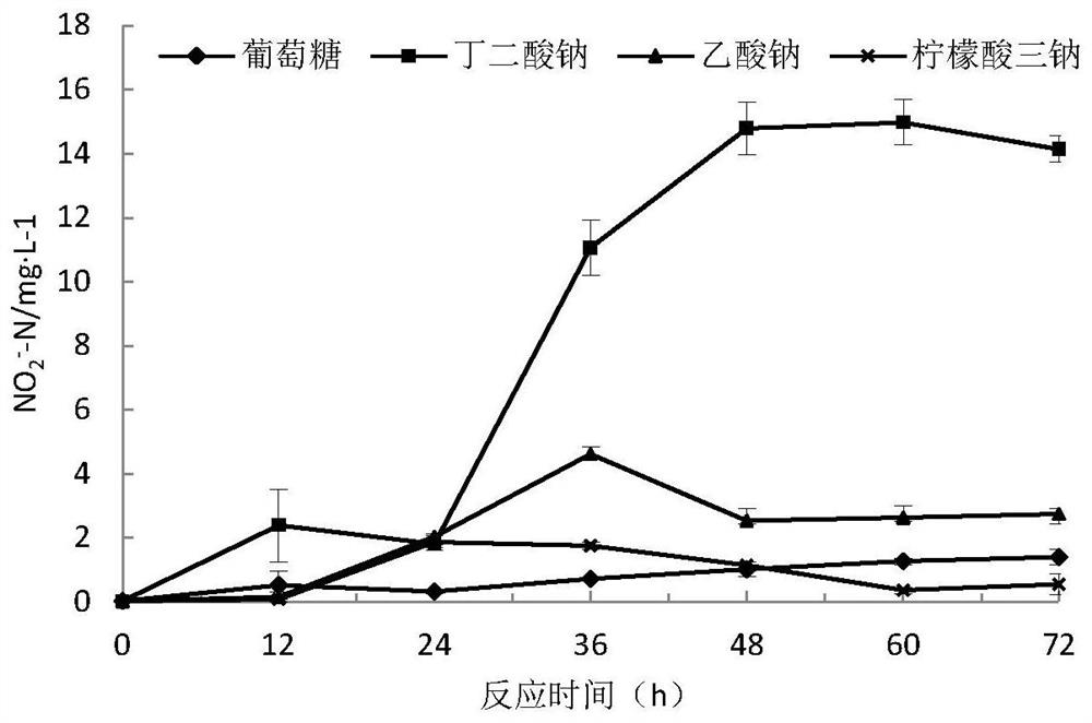 Marine aerobic denitrifying halomonas and its application and method for treating aquaculture wastewater