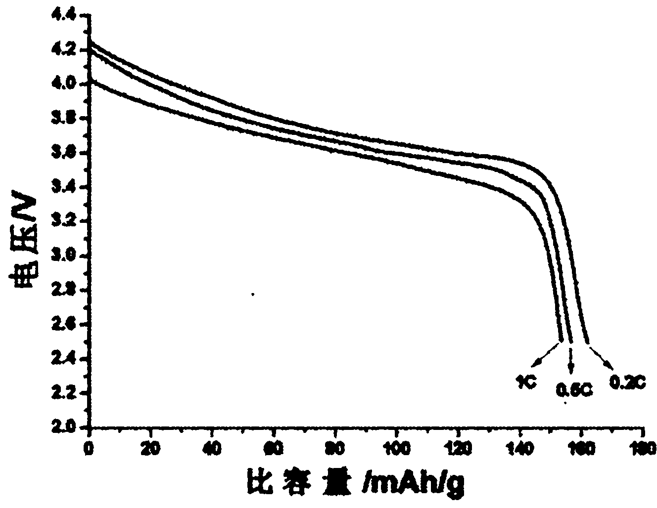 Cobalt nickel manganese lithium oxide-cooper oxide compound positive material for lithium ion battery and preparation method thereof