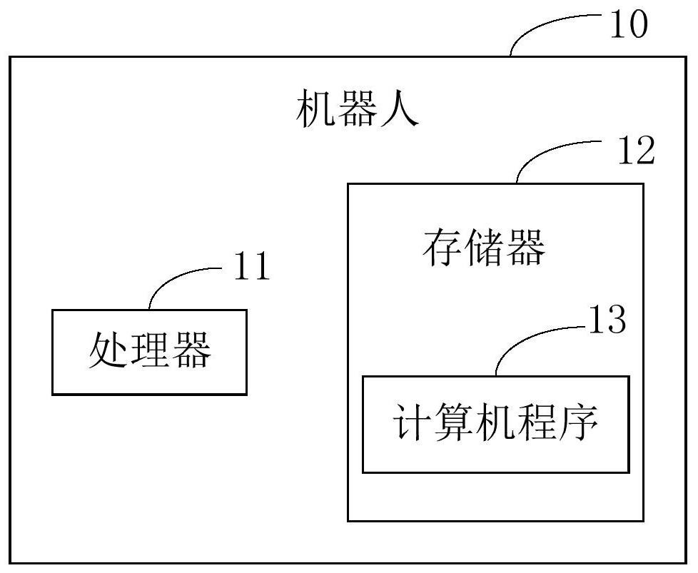 A speed control method, device, robot and storage medium