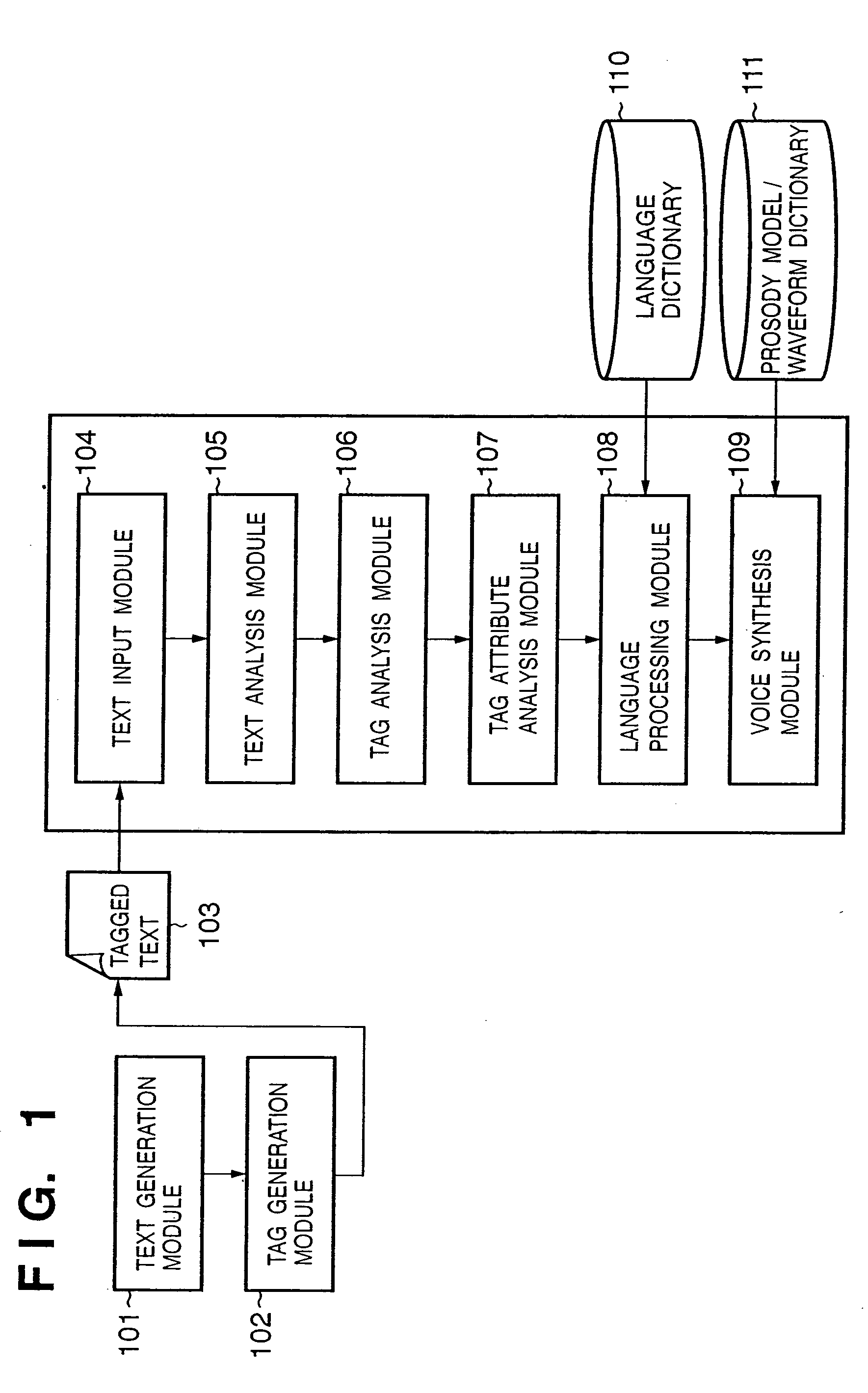 Text structure for voice synthesis, voice synthesis method, voice synthesis apparatus, and computer program thereof