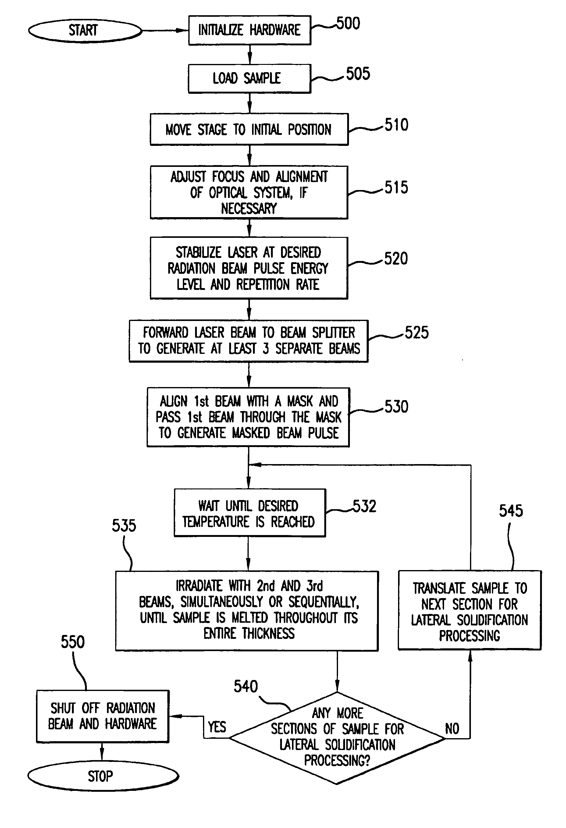 System and process for providing multiple beam sequential lateral solidification