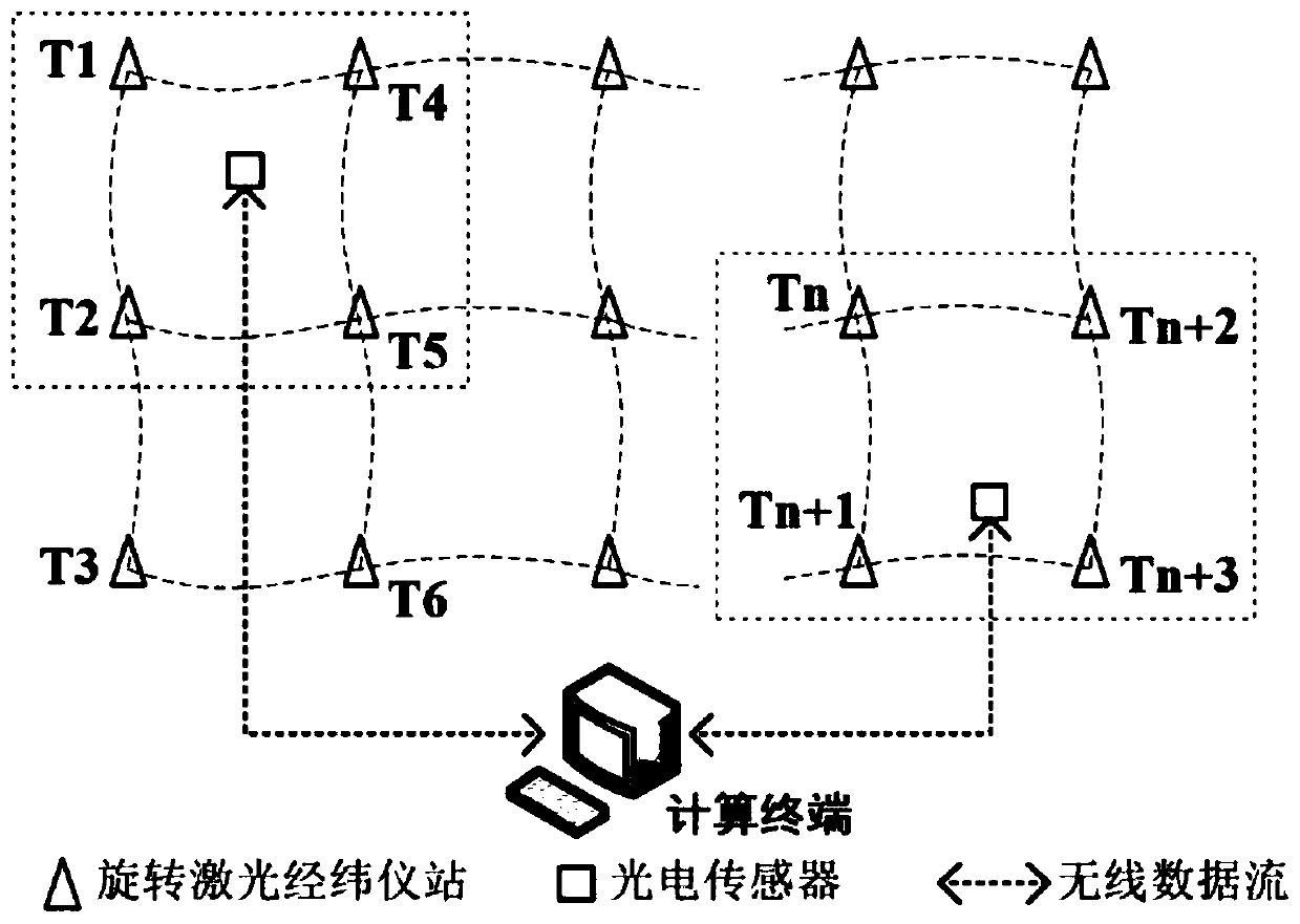 A lightweight and dynamic configuration method for photoelectric sensors in large-scale r-lats measurement networks