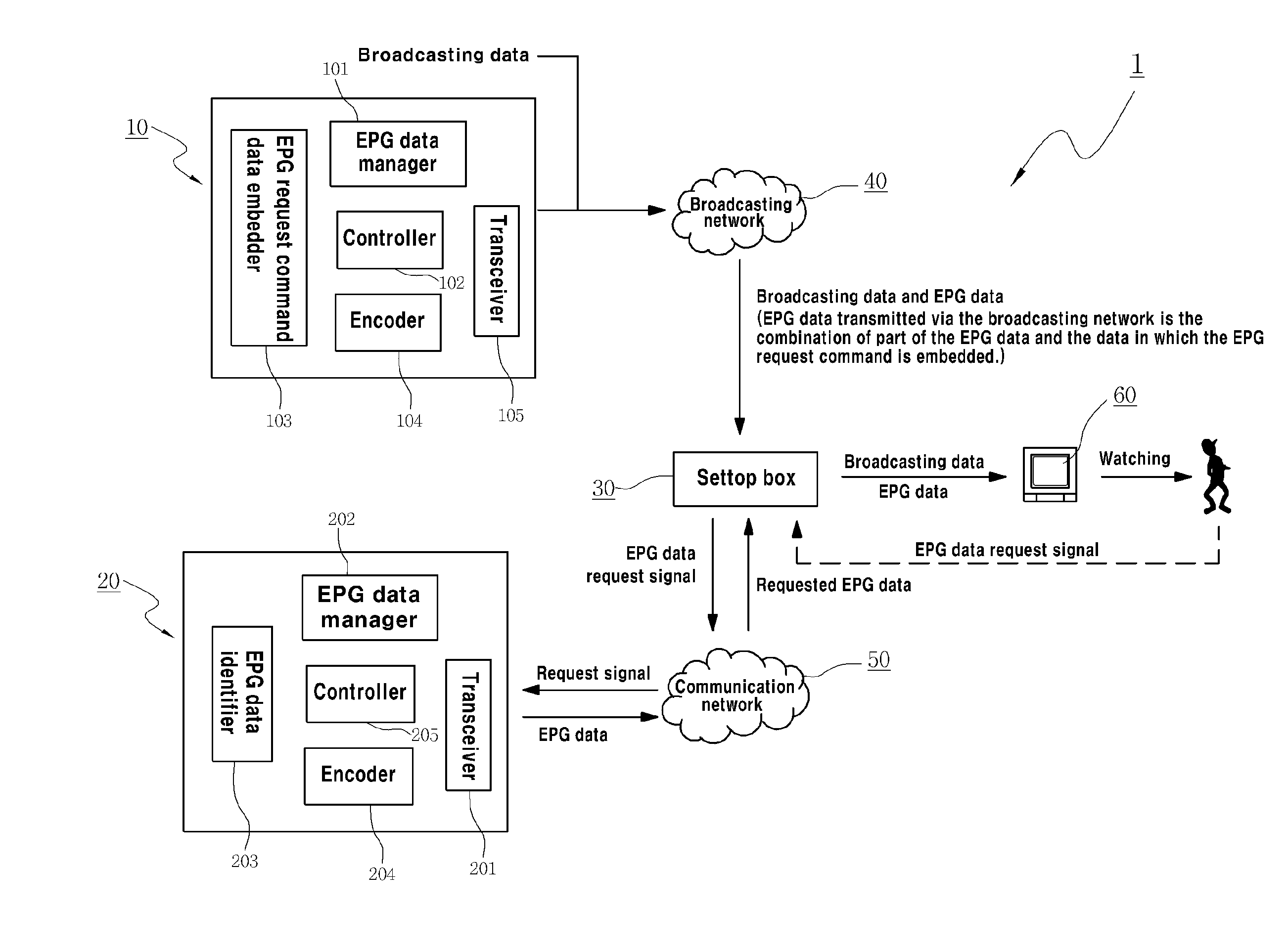 System and Method for the Construction of Electronic Program Guide Through Cooperative Transmission of Electronic Program Guide Data