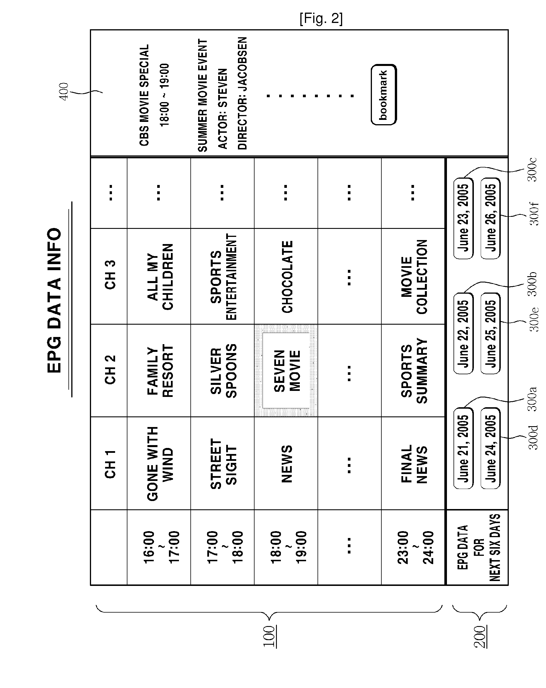 System and Method for the Construction of Electronic Program Guide Through Cooperative Transmission of Electronic Program Guide Data