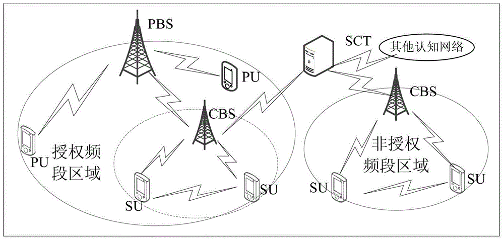 Cognitive wireless communication system and MAC protocol implementation method for power system