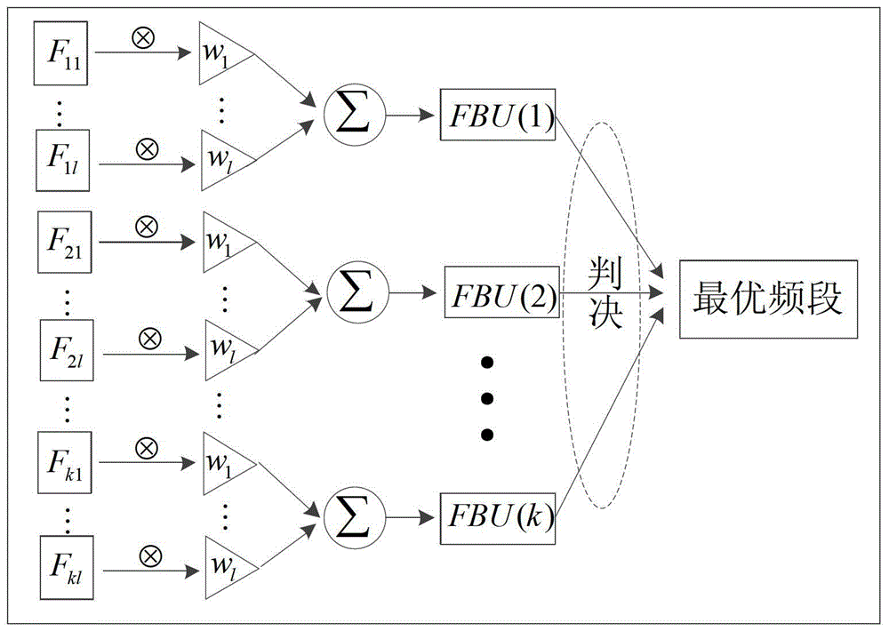 Cognitive wireless communication system and MAC protocol implementation method for power system