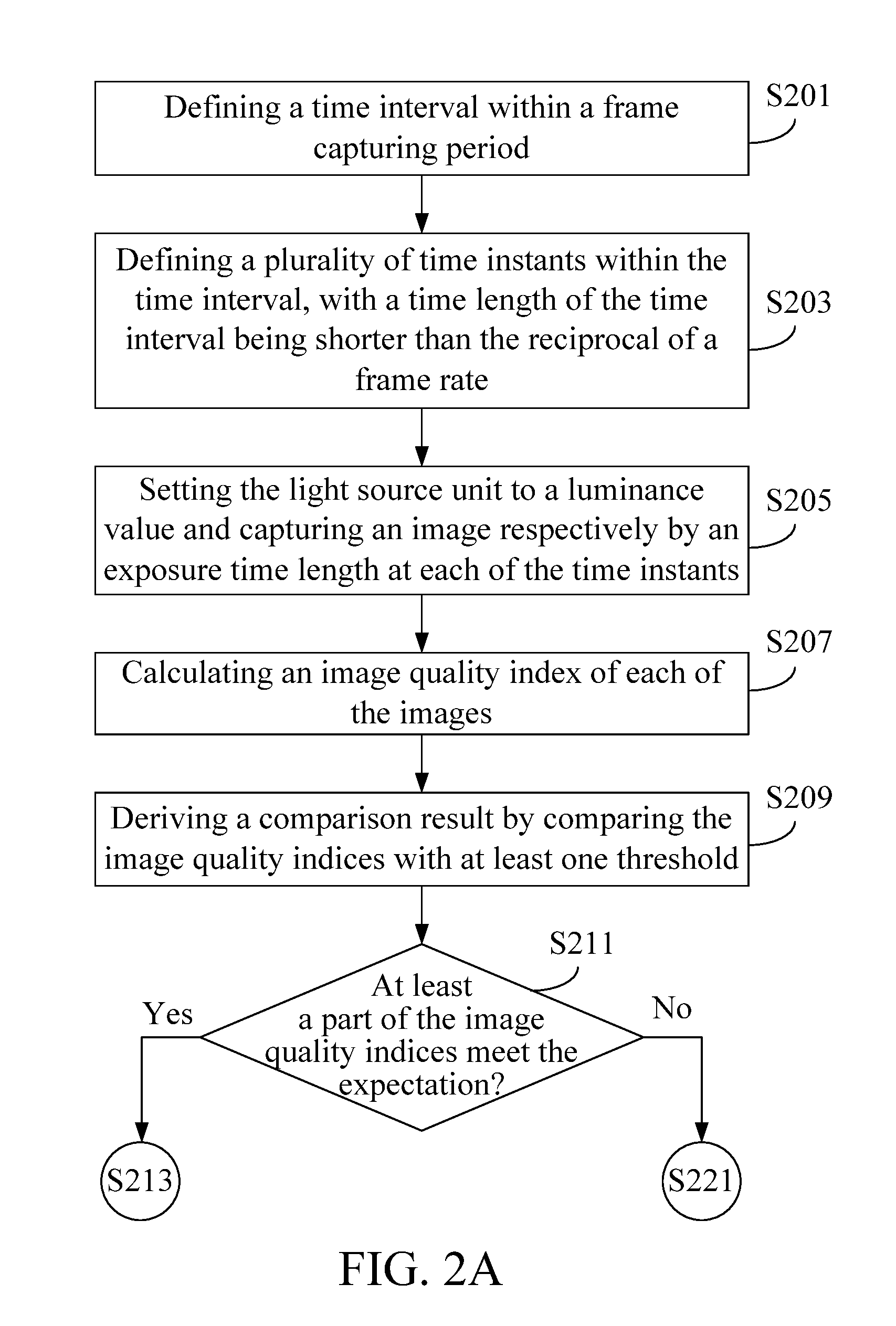 Optical processing apparatus, light source luminance adjustment method, and non-transitory computer readable medium thereof