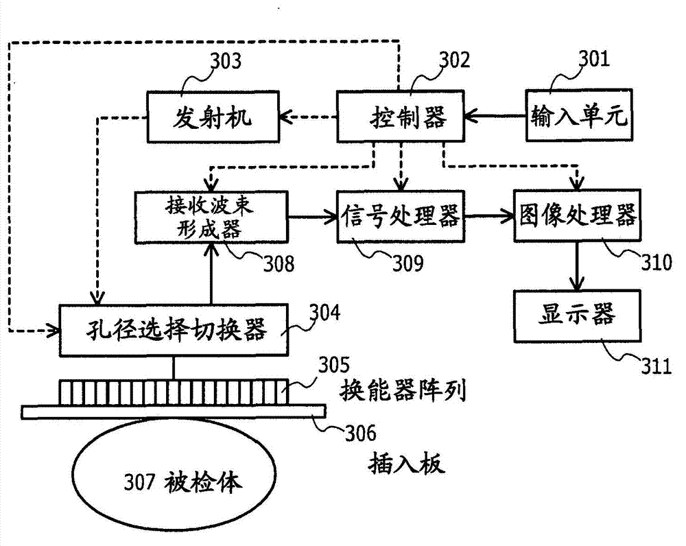 Ultrasonic imaging apparatus and method of controlling delay