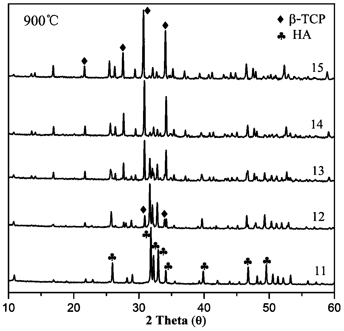 A controllable substance-doped strontium calcium phosphate powder and its preparation method